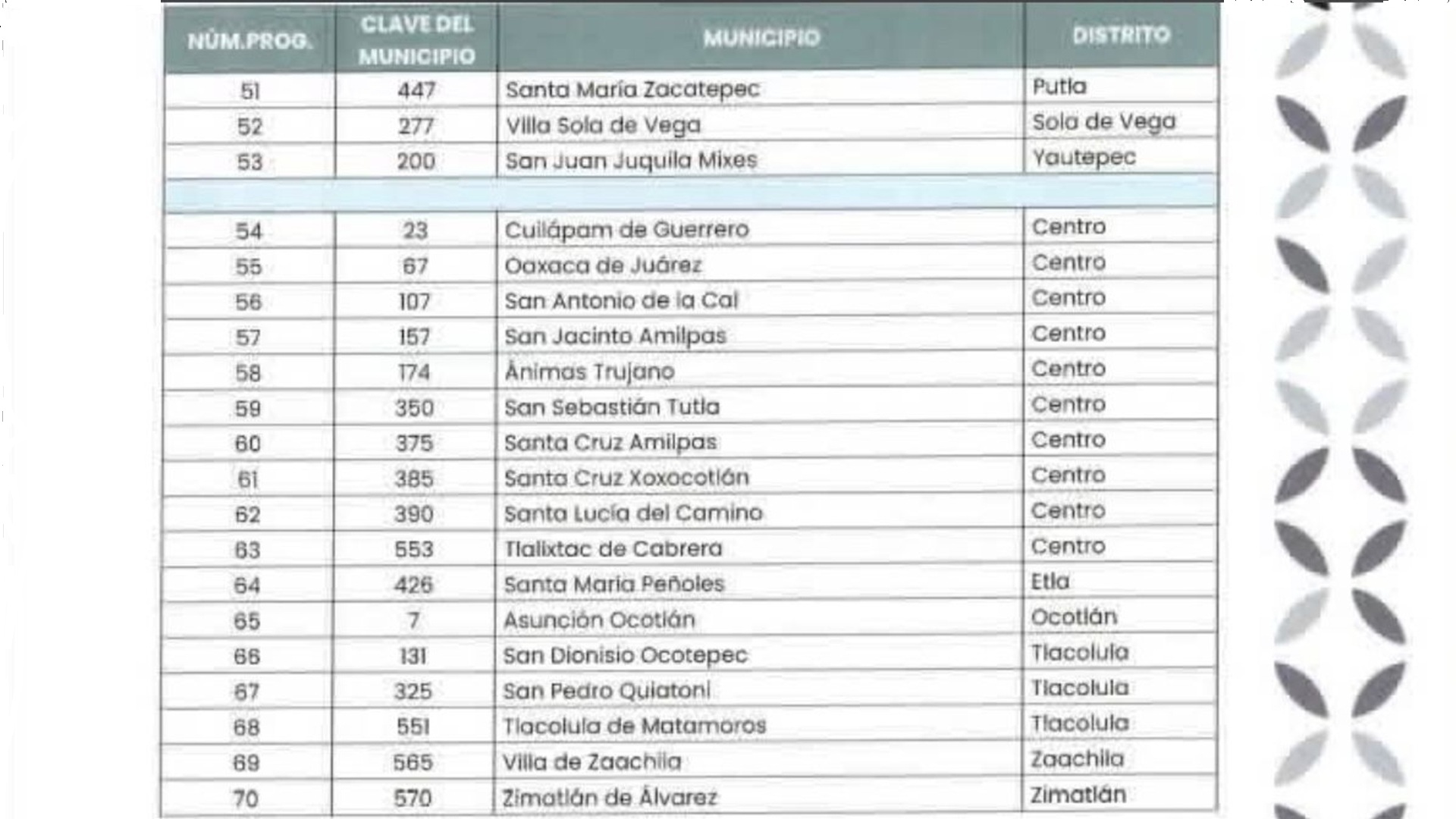 Tabla 4 de la ASFE sobre la Cuenta Pública 2025