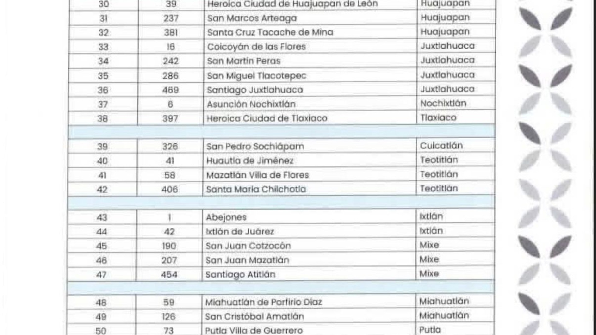 Tabla 3 de la ASFE sobre la Cuenta Pública 2025