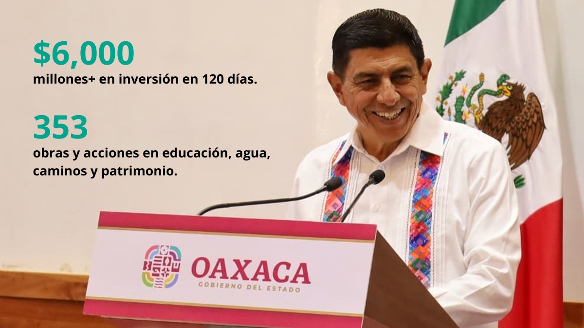 En 120 días, Oaxaca ejercerá más de 6 mil mdp en obras de infraestructura En