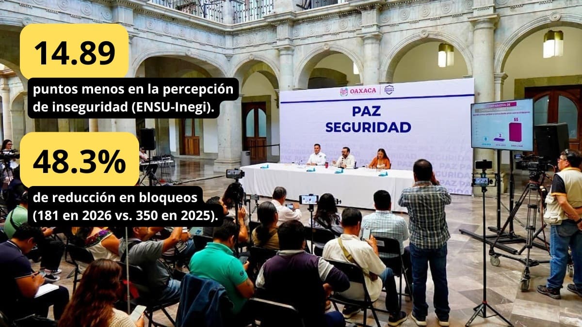 Percepción